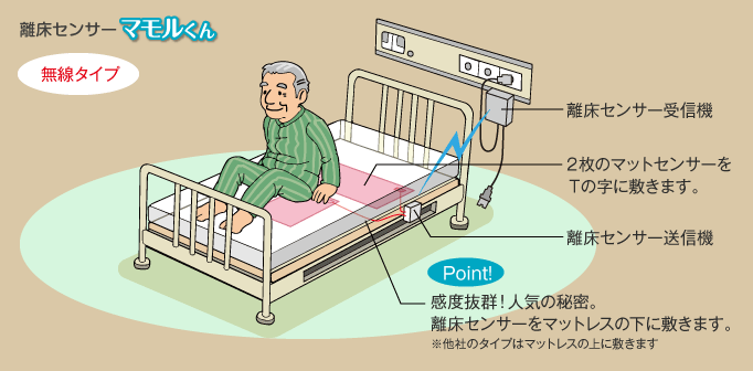 離床センサー「マモルくん」(無線タイプ) イメージ