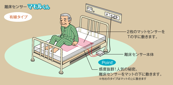 離床センサー「マモルくん」(有線タイプ) イメージ