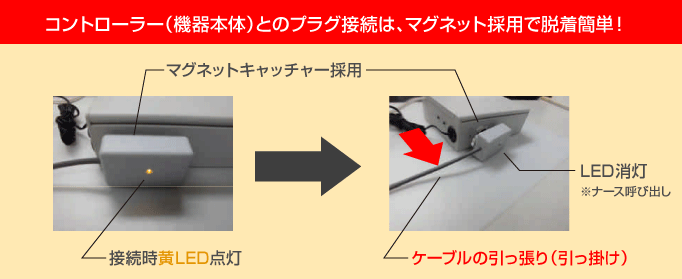 コントローラー(機器本体)とのプラグ接続は、マグネット採用で脱着簡単!